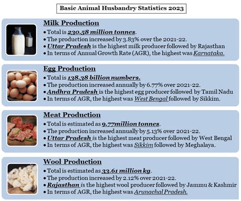 seattle bah 2023|basic animal husbandry statistics 2023 pdf.